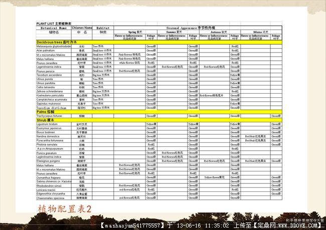 小区绿化景观设计-38植物配置表2.jpg